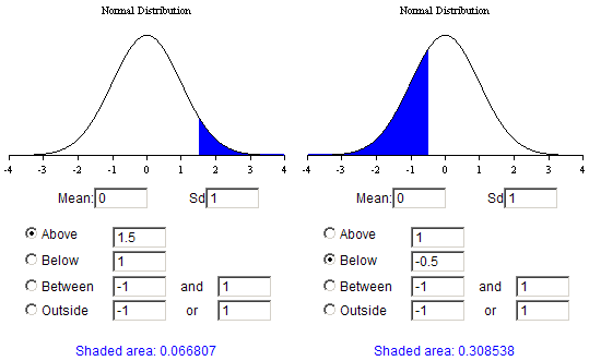 Normal distribution calculations.